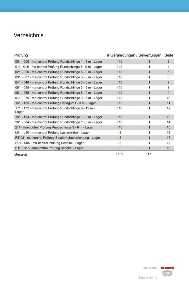 Anschlagmittelprüfung – regalpruefer24